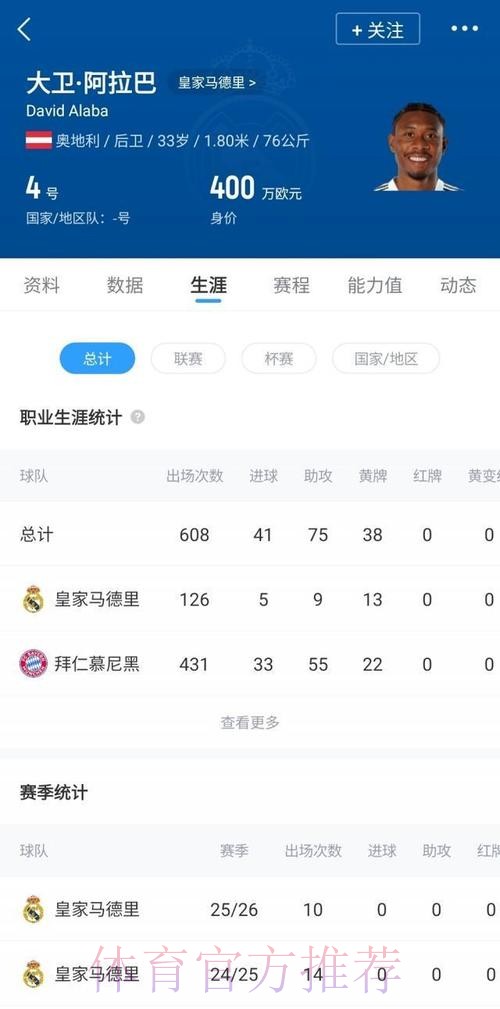 罗马诺：阿拉巴皇马达成口头协议 年薪1200万欧