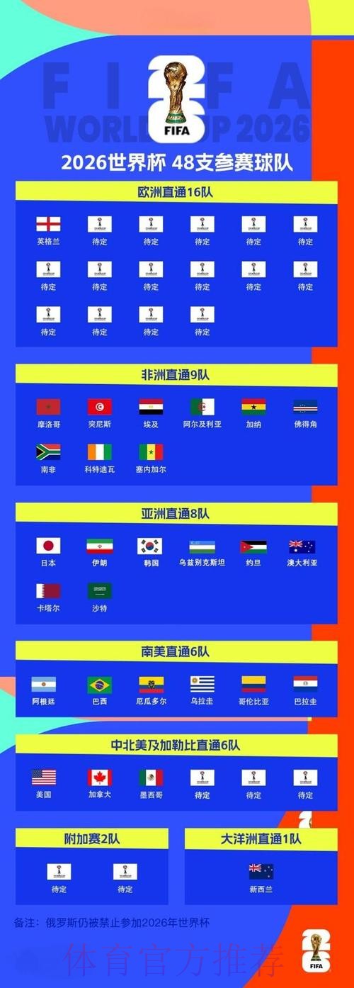 2026世界杯外围正规